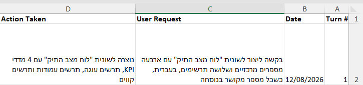 גיליון התיעוד שנוצר בקובץ