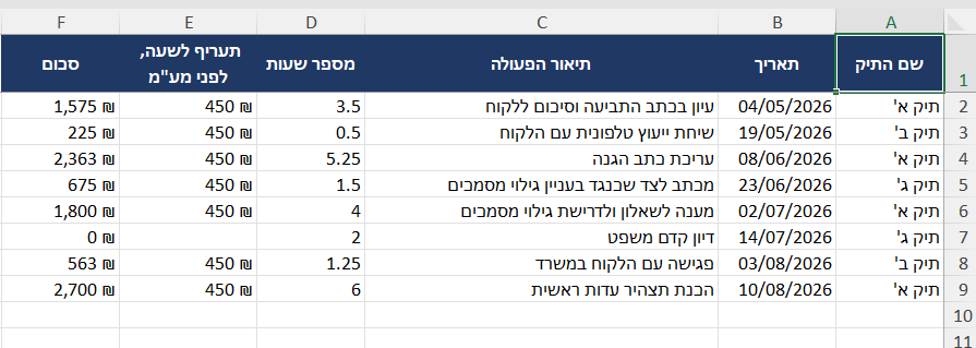 גיליון התרגול הגמור, שש עמודות ושמונה שורות