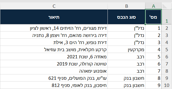 אותו גיליון אחרי הביטול, בלי הצבע