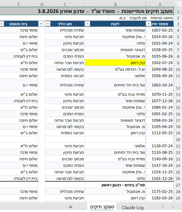 ואותה לשונית 