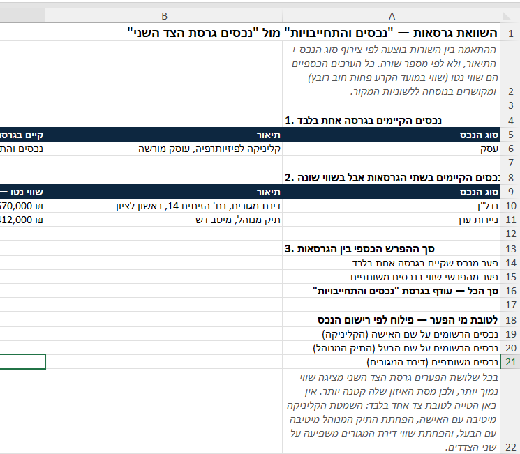 לשונית 