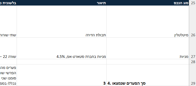 תחתית לשונית 