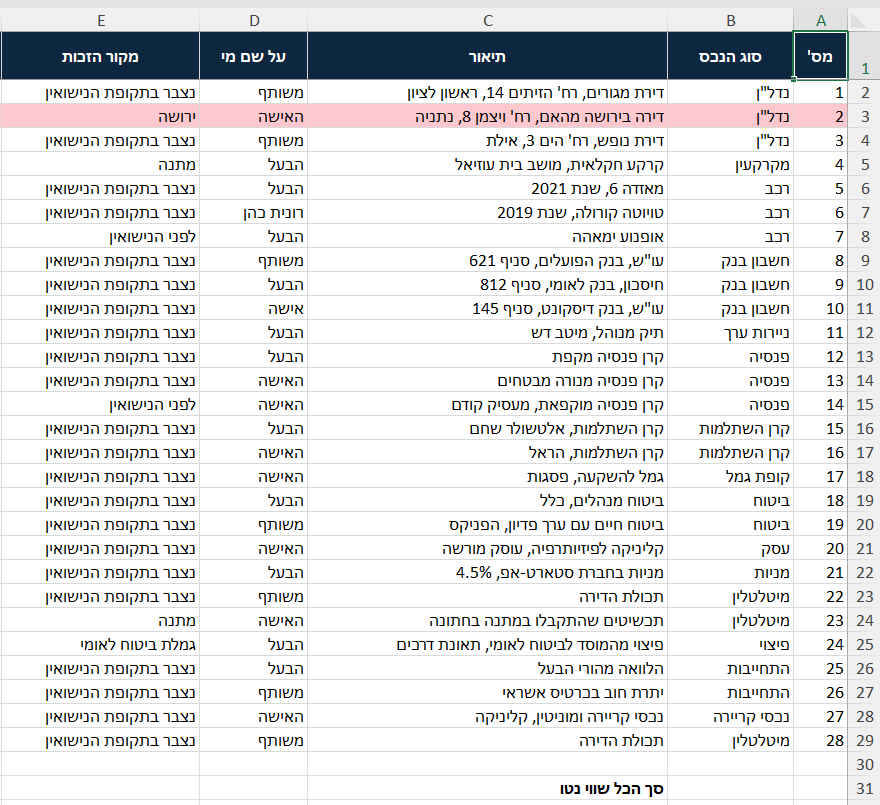 אותה שורה מהצד השני של הטבלה: דירה שהתקבלה בירושה על שם האישה