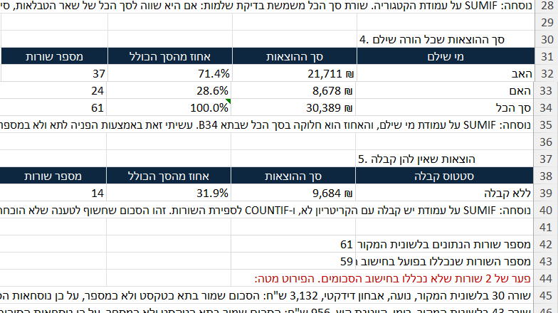 שתי הטבלאות האחרונות, ומתחתן שתי שורות הספירה שהן העיקר