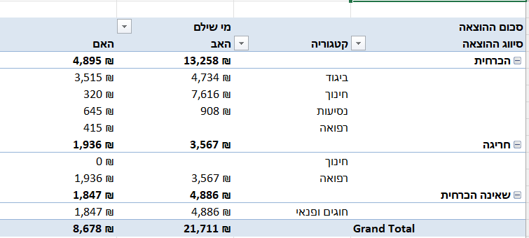 טבלת הציר, עם השורה שמציגה אפס והשורה התחתונה