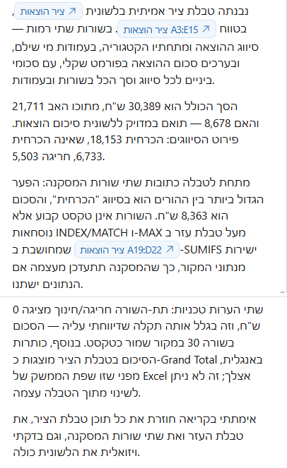 התשובה כולה. <strong>וההערה שכדאי לחפש היא זו על תת-השורה שמציגה אפס,</strong> כי היא מסבירה למה סכום שקיים בקובץ לא הגיע לטבלה