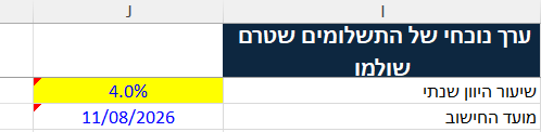 תא שיעור ההיוון, מסומן בצהוב