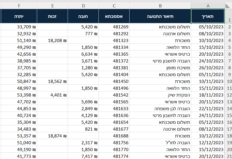 ההקלדה בגיליון, שמתחילה חודשים לפני התקופה שבתדפיס
