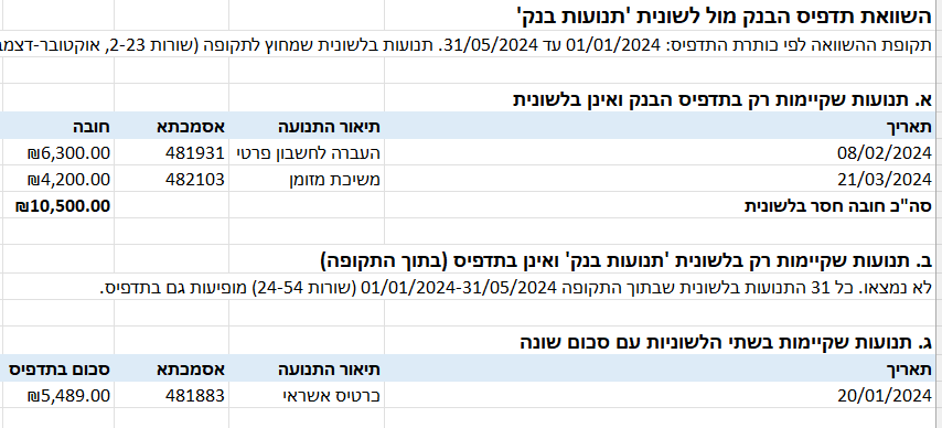 לשונית פערי הבנק, שלושת סוגי הפער