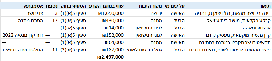 טבלת המקור של פרומפט 12, עם עמודות הנספח והאסמכתא